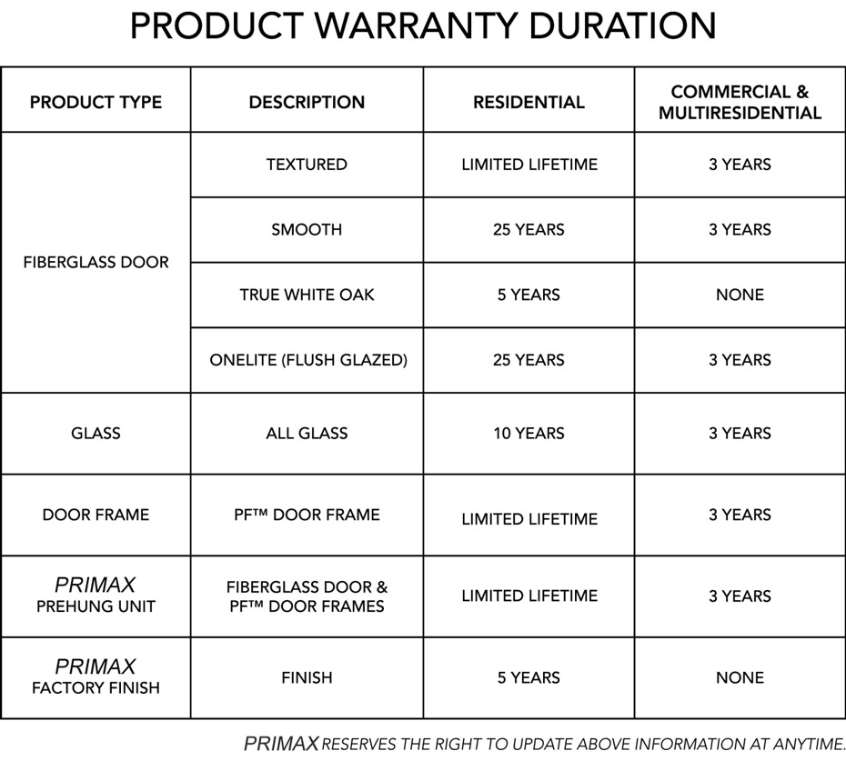product_warranty_chart